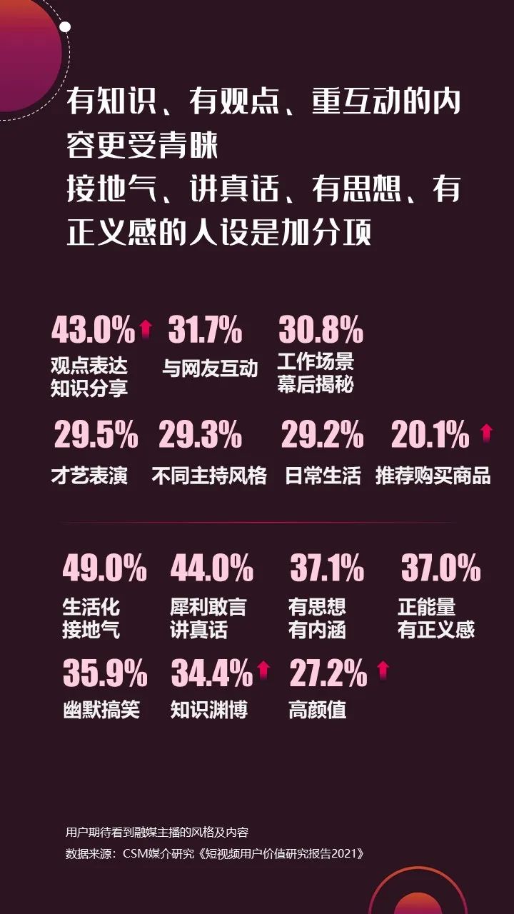 2022年上半年，省級廣電“融媒主播”哪家強(qiáng)？