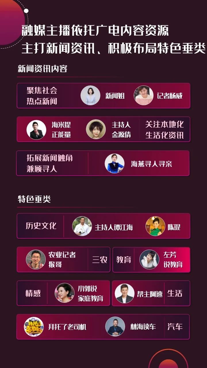2022年上半年，省級廣電“融媒主播”哪家強(qiáng)？