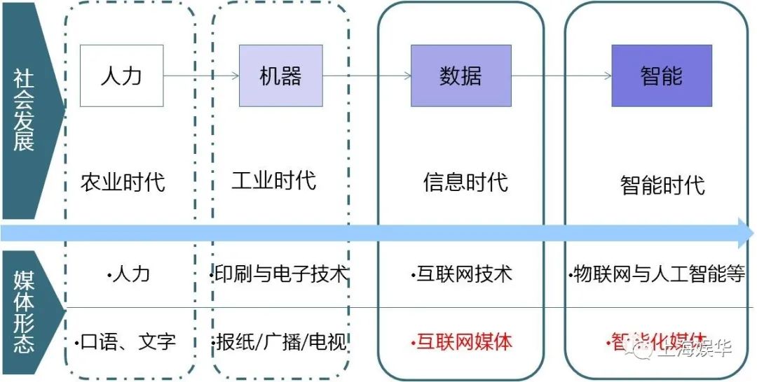 廣電媒體轉(zhuǎn)型升級(jí)，需要實(shí)現(xiàn)“新四化”
