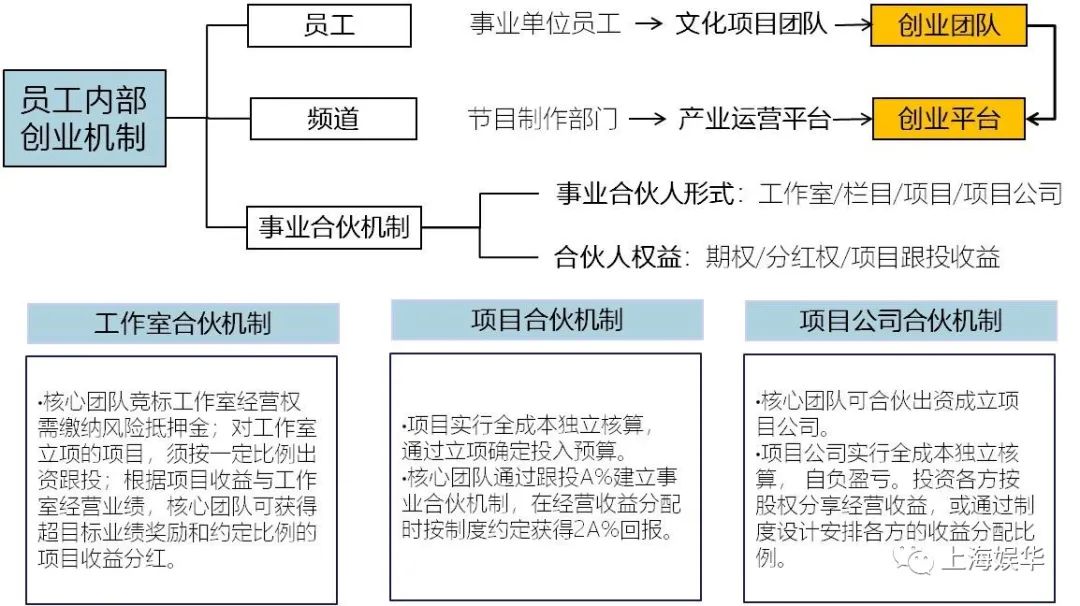廣電媒體轉(zhuǎn)型升級(jí)，需要實(shí)現(xiàn)“新四化”