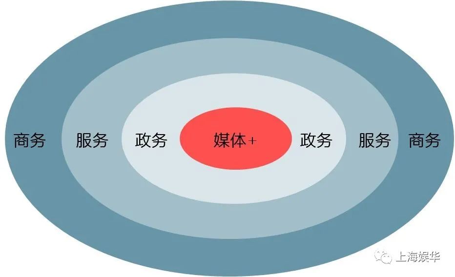 廣電媒體轉(zhuǎn)型升級(jí)，需要實(shí)現(xiàn)“新四化”