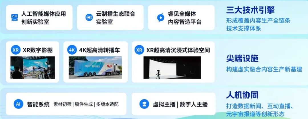 四川廣播電視臺(tái)黨委書記、臺(tái)長(zhǎng)李鵬：以智能革命推進(jìn)廣電主流媒體系統(tǒng)性變革