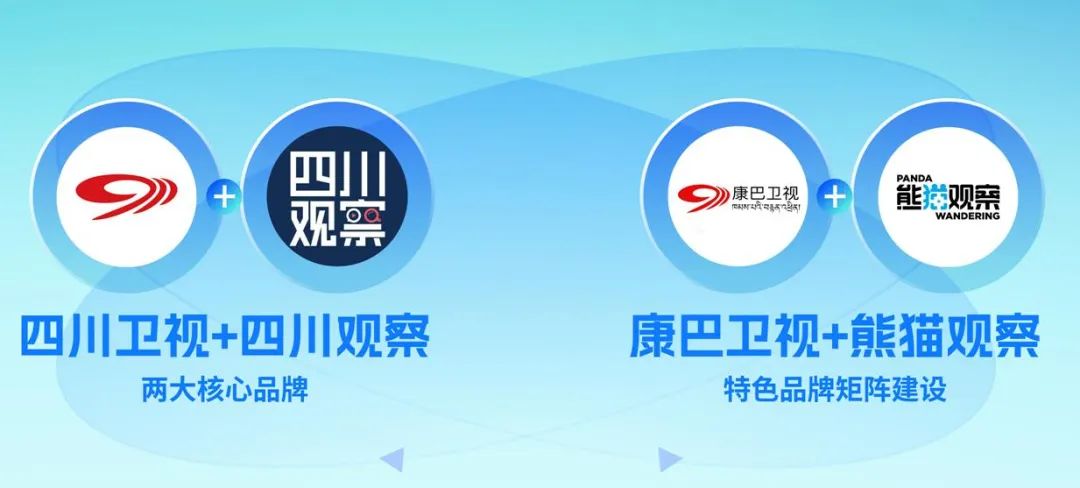 四川廣播電視臺(tái)黨委書記、臺(tái)長(zhǎng)李鵬：以智能革命推進(jìn)廣電主流媒體系統(tǒng)性變革