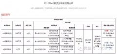 除了你死我活，廣電電信也會(huì)在撕逼中求合作