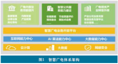 智慧點亮廣電，數(shù)據(jù)刻畫未來——大數(shù)據(jù)助力智慧廣電創(chuàng)新發(fā)展